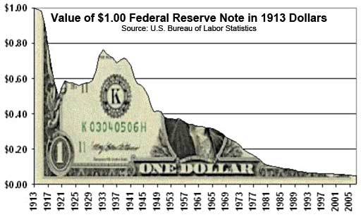[Image: us-dollar-debasement.jpg?w=640]